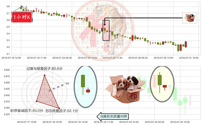 佳兆业集团(hk01638)底部尽头线（上山虎）K线图-阿布量化