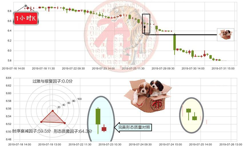 新意网集团(hk01686)底部尽头线（上山虎）K线图-阿布量化