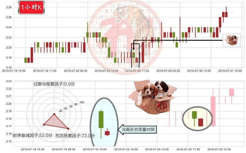 中广核电力(hk01816)底部尽头线（上山虎）K线图-阿布量化