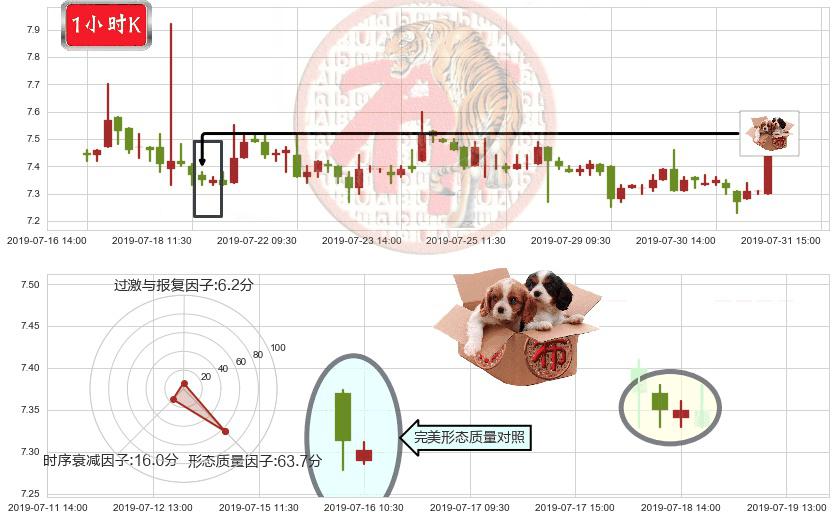 中集集团(hk02039)底部尽头线（上山虎）K线图-阿布量化