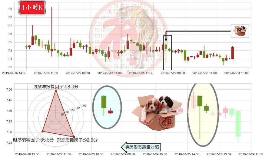 中集集团(hk02039)底部尽头线（上山虎）K线图-阿布量化