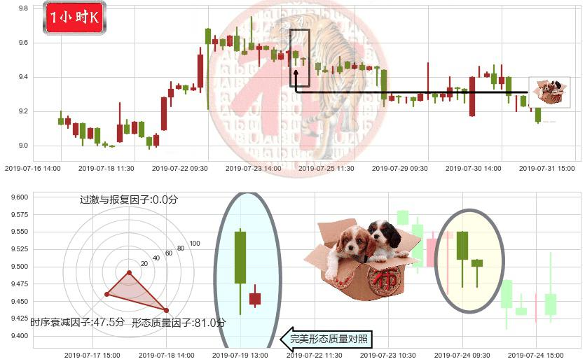 中国黄金国际(hk02099)底部尽头线（上山虎）K线图-阿布量化