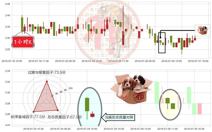 魏桥纺织(hk02698)底部尽头线（上山虎）K线图-阿布量化