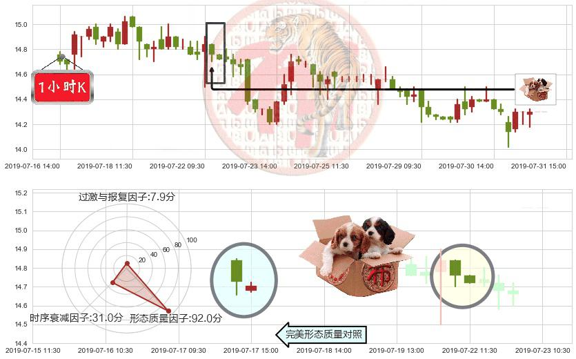 富力地产(hk02777)底部尽头线（上山虎）K线图-阿布量化