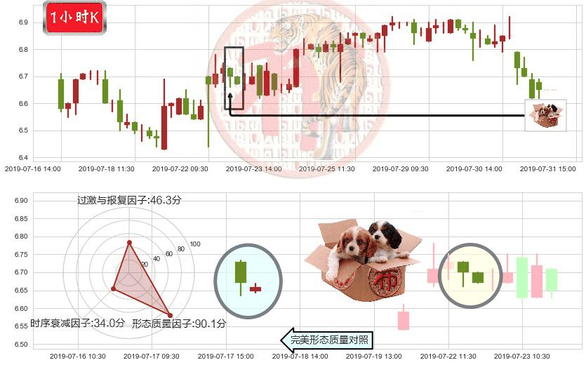 绿城服务(hk02869)底部尽头线（上山虎）K线图-阿布量化