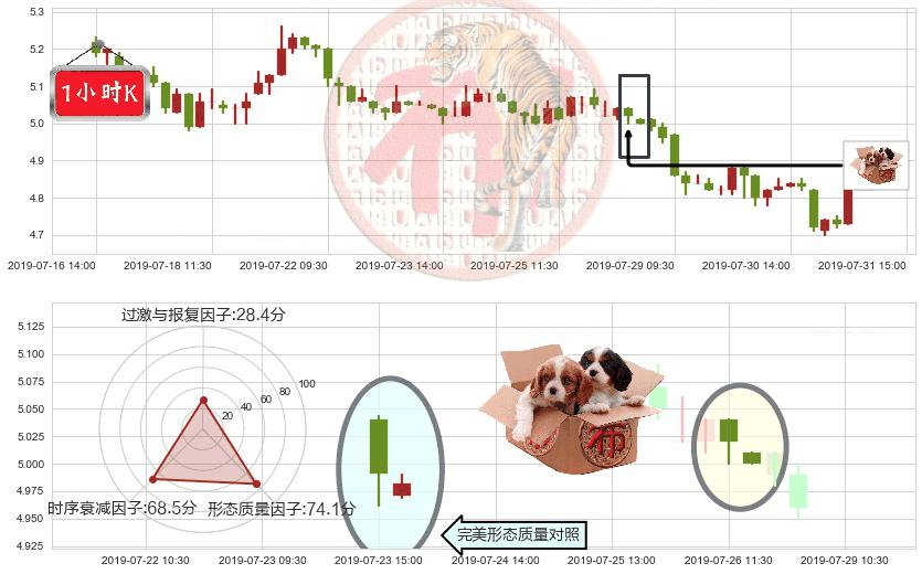 希玛眼科(hk03309)底部尽头线（上山虎）K线图-阿布量化