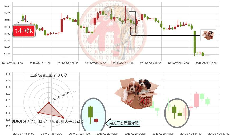 众安在线(hk06060)底部尽头线（上山虎）K线图-阿布量化