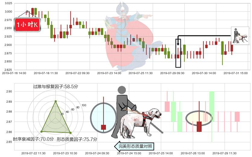 保利置业集团(hk00119)仙人指路K线图-阿布量化
