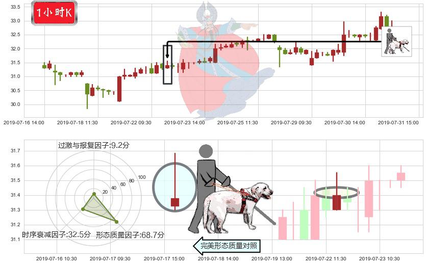 中国燃气(hk00384)仙人指路K线图-阿布量化