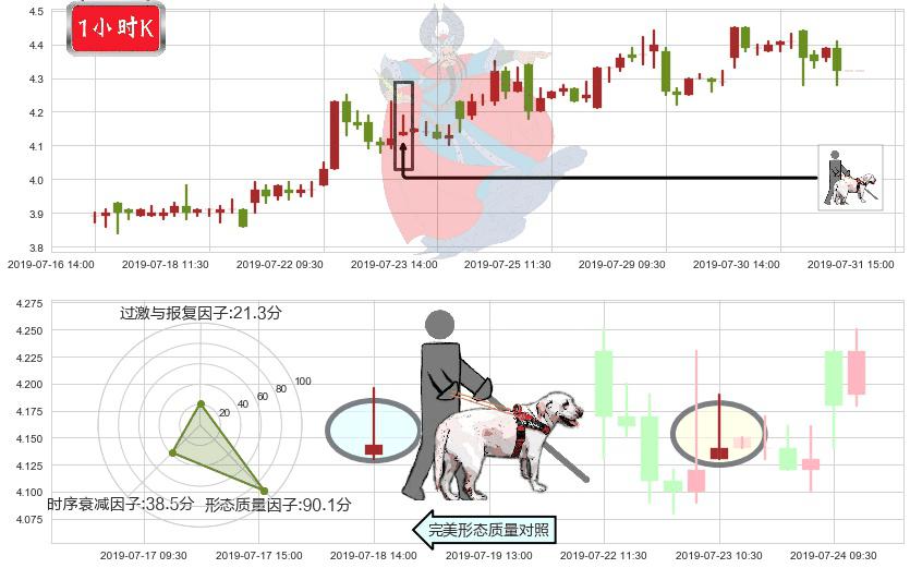 信义光能(hk00968)仙人指路K线图-阿布量化