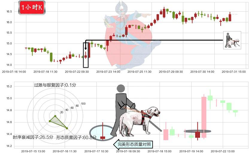 华虹半导体(hk01347)仙人指路K线图-阿布量化