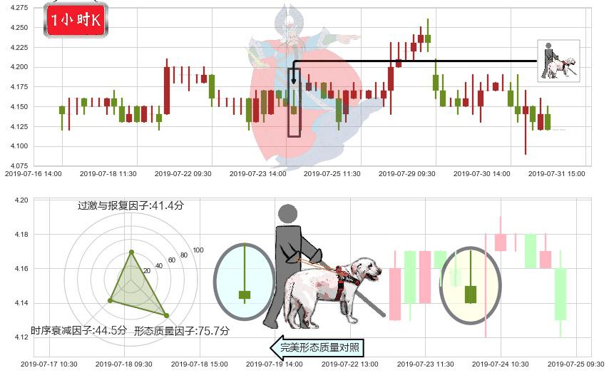 重庆农村商业银行(hk03618)仙人指路K线图-阿布量化