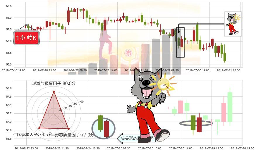 电能实业(hk00006)曙光初现形态K线图-阿布量化