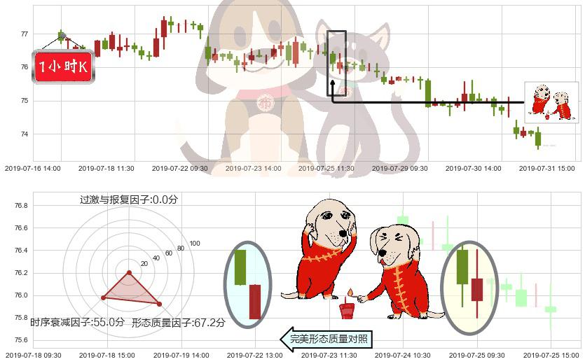 长和(hk00001)好友反攻K线图-阿布量化