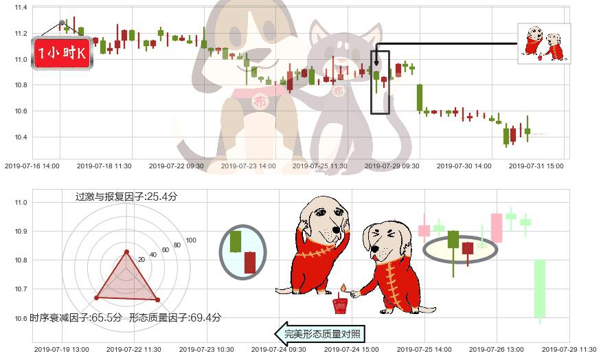 中国光大控股(hk00165)好友反攻K线图-阿布量化