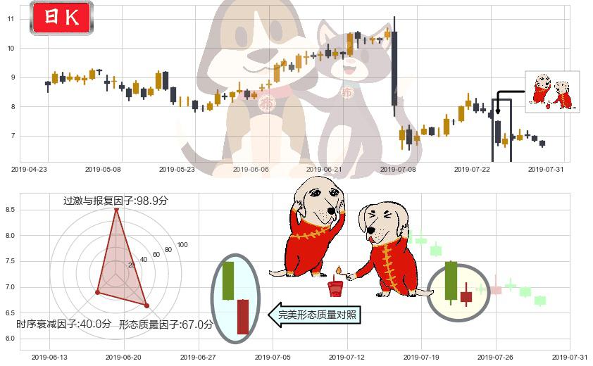 新城发展控股(hk01030)好友反攻K线图-阿布量化