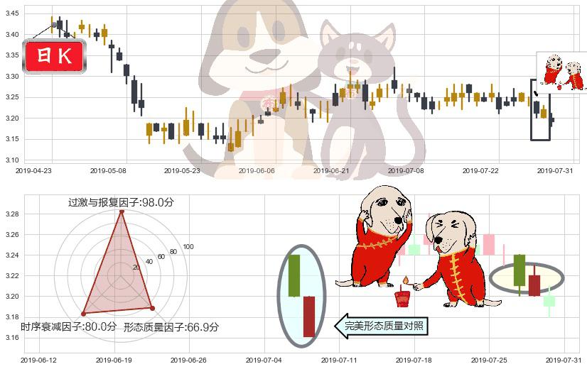 农业银行(hk01288)好友反攻K线图-阿布量化