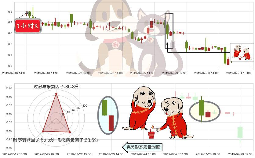 玖龙纸业(hk02689)好友反攻K线图-阿布量化