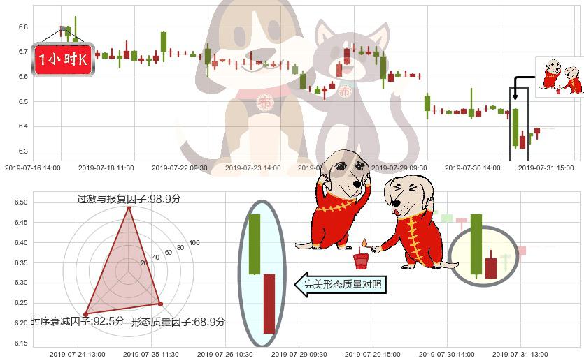 玖龙纸业(hk02689)好友反攻K线图-阿布量化