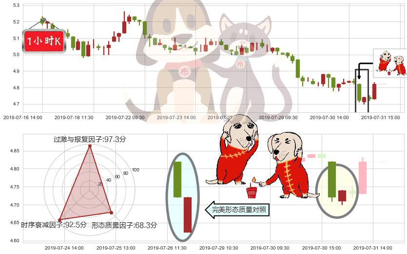 希玛眼科(hk03309)好友反攻K线图-阿布量化