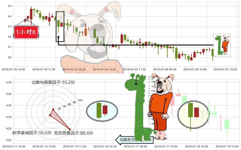 中国海外宏洋集团(hk00081)中流砥柱形态K线图-阿布量化