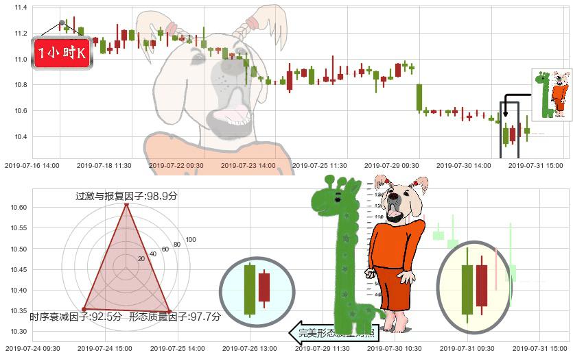 中国光大控股(hk00165)中流砥柱形态K线图-阿布量化