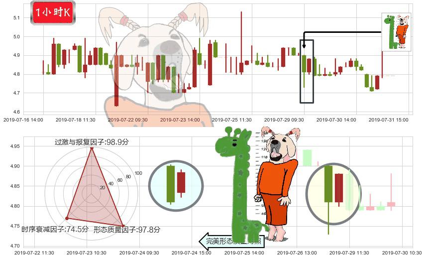 云游控股(hk00484)中流砥柱形态K线图-阿布量化