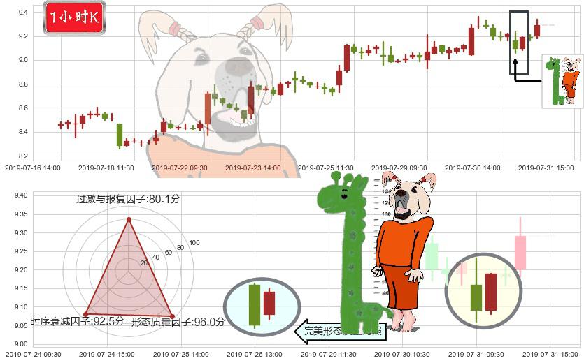中芯国际(hk00981)中流砥柱形态K线图-阿布量化