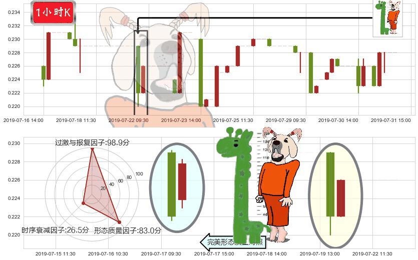 橙天嘉禾(hk01132)中流砥柱形态K线图-阿布量化