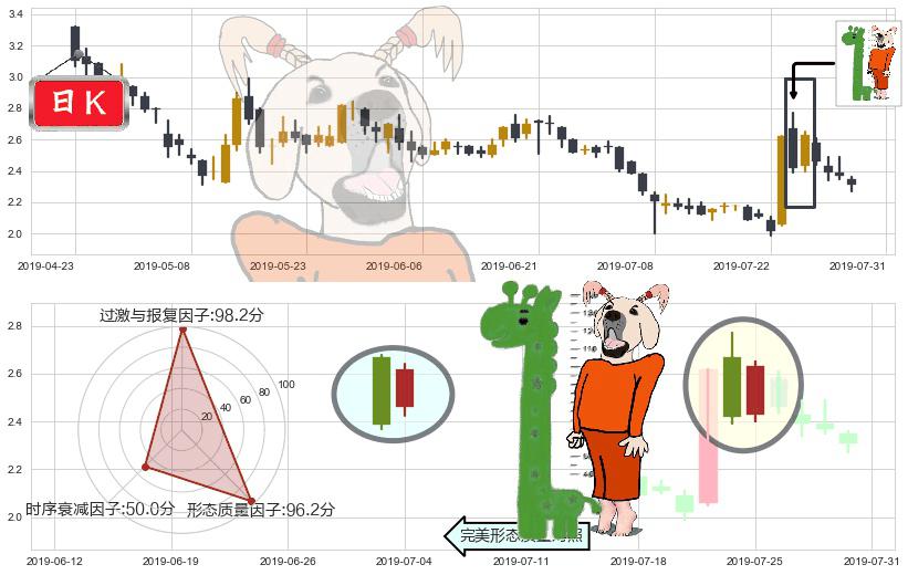 美图公司(hk01357)中流砥柱形态K线图-阿布量化