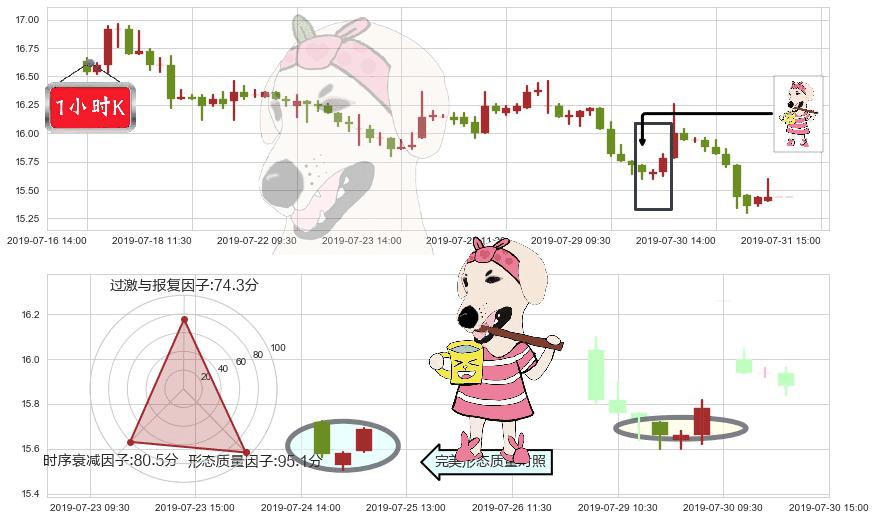 中国民航信息网络(hk00696)早晨之星（黎明之星）K线图-阿布量化