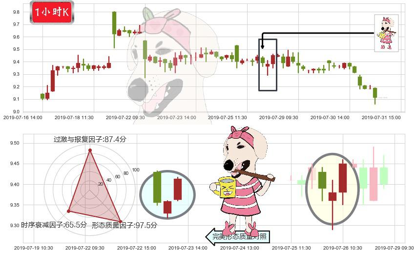 中国铁建(hk01186)早晨之星（黎明之星）K线图-阿布量化