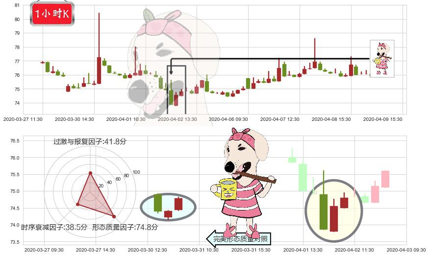 中国平安(hk02318)早晨之星（黎明之星）K线图-阿布量化