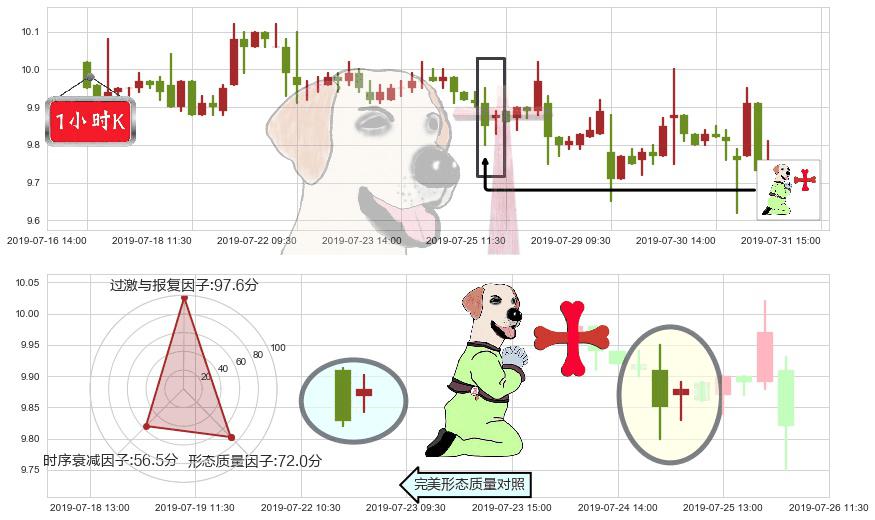 江西铜业股份(hk00358)上涨孕十字星K线图-阿布量化