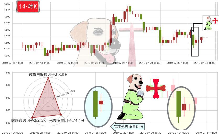雷蛇(hk01337)上涨孕十字星K线图-阿布量化