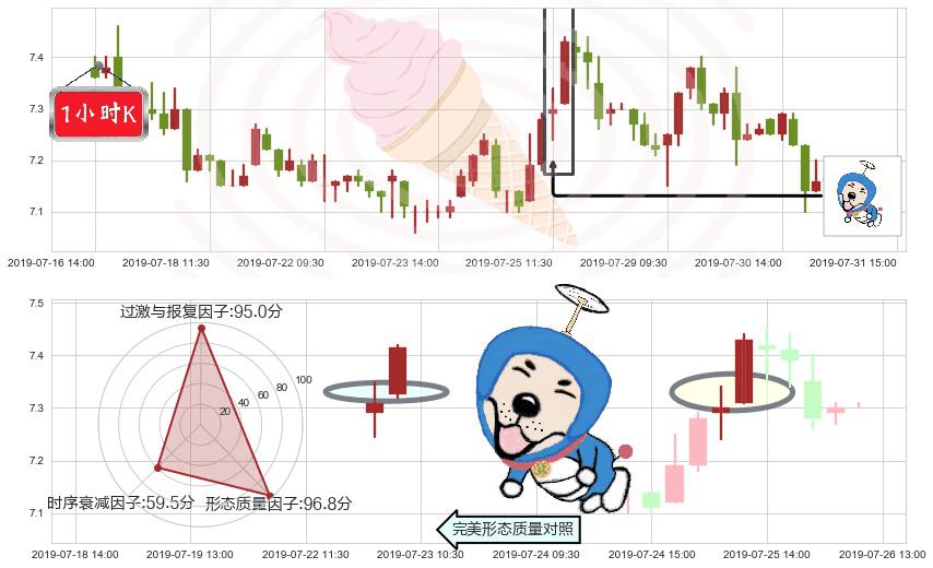 阿里健康(hk00241)上涨螺旋桨形态K线图-阿布量化