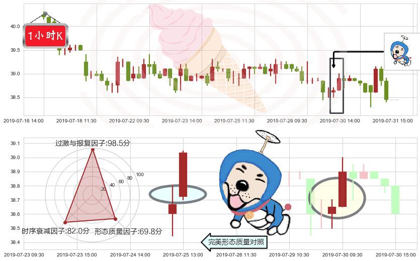 北京控股(hk00392)上涨螺旋桨形态K线图-阿布量化
