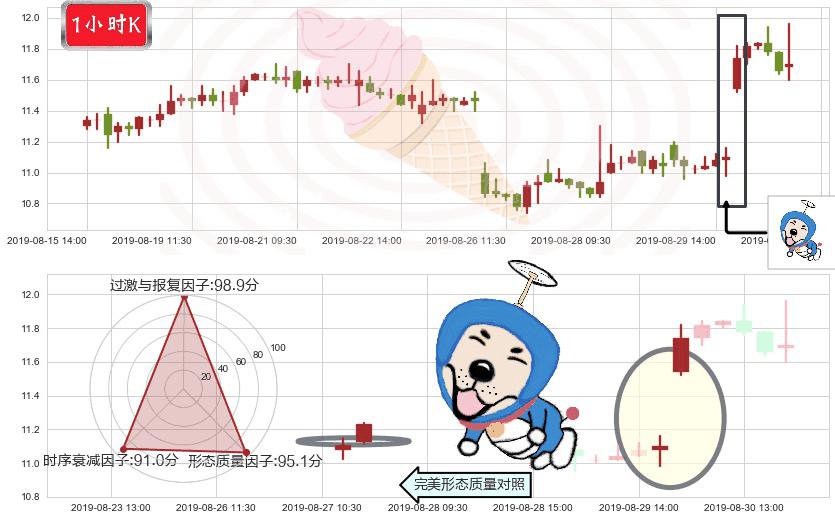 中国海洋石油(hk00883)上涨螺旋桨形态K线图-阿布量化