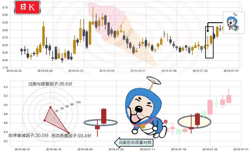 中芯国际(hk00981)上涨螺旋桨形态K线图-阿布量化