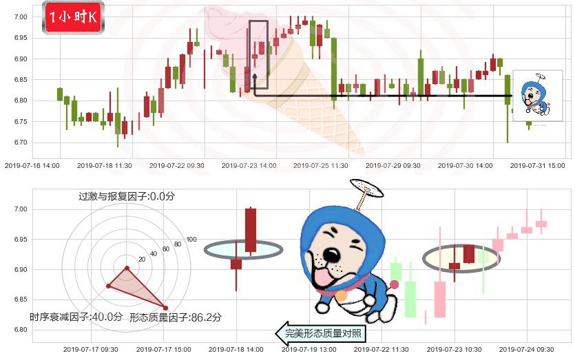 福寿园(hk01448)上涨螺旋桨形态K线图-阿布量化