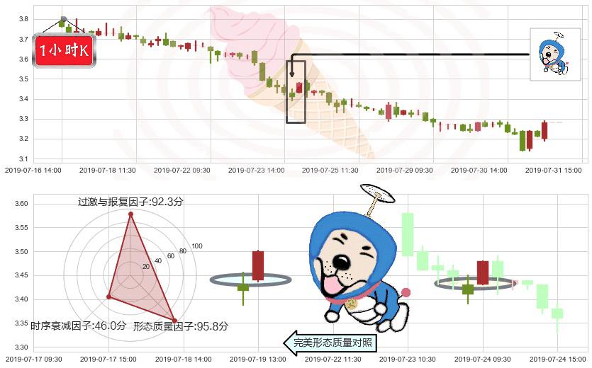佳兆业集团(hk01638)上涨螺旋桨形态K线图-阿布量化