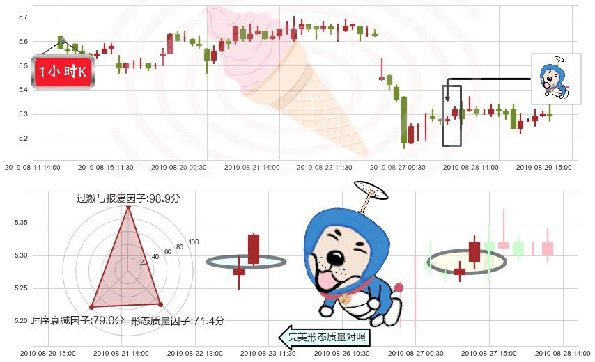 中国中车(hk01766)上涨螺旋桨形态K线图-阿布量化