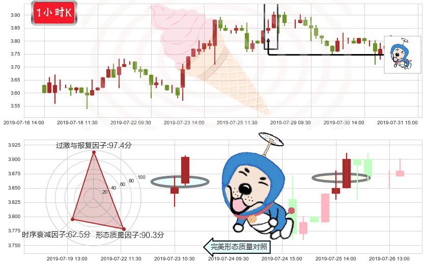 敏华控股(hk01999)上涨螺旋桨形态K线图-阿布量化