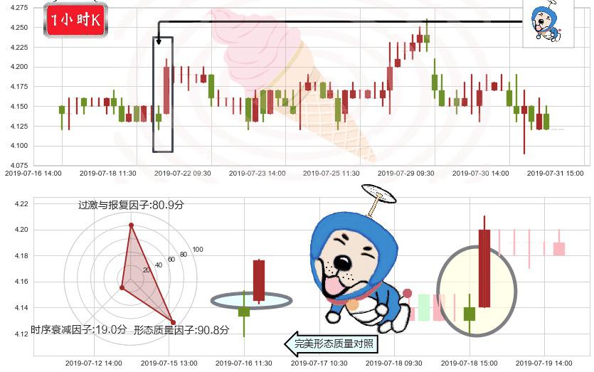 重庆农村商业银行(hk03618)上涨螺旋桨形态K线图-阿布量化