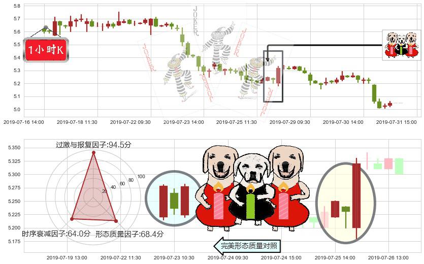 旭辉控股集团(hk00884)两红夹一黑K线图-阿布量化