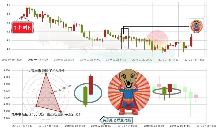 中国海外宏洋集团(hk00081)旭日东升K线图-阿布量化