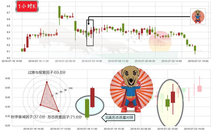中国铁建(hk01186)旭日东升K线图-阿布量化