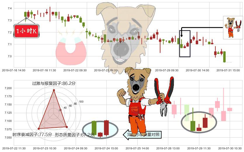 中国光大国际(hk00257)上涨镊子线（U形磁铁）K线图-阿布量化