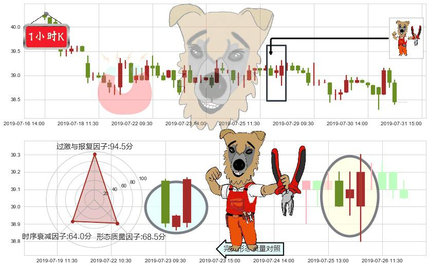 北京控股(hk00392)上涨镊子线(U形磁铁)K线图-阿布量化