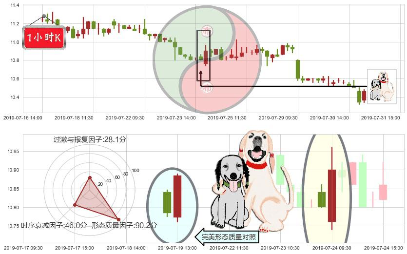 中国光大控股(hk00165)阳包阴形态K线图-阿布量化